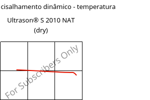 Módulo de cisalhamento dinâmico - temperatura , Ultrason® S 2010 NAT (dry), PSU, BASF