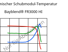 Dynamischer Schubmodul-Temperatur , Bayblend® FR3000 HI, (PC+ABS) FR(40), Covestro