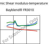 Dynamic Shear modulus-temperature , Bayblend® FR3010, (PC+ABS) FR(40), Covestro