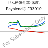  せん断弾性率-温度. , Bayblend® FR3010, (PC+ABS) FR(40), Covestro