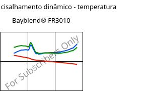 Módulo de cisalhamento dinâmico - temperatura , Bayblend® FR3010, (PC+ABS) FR(40), Covestro
