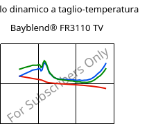 Modulo dinamico a taglio-temperatura , Bayblend® FR3110 TV, (PC+ABS) FR(40), Covestro