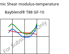 Dynamic Shear modulus-temperature , Bayblend® T88 GF-10, (PC+SAN)-I-GF10, Covestro