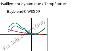 Module de cisaillement dynamique / Température , Bayblend® W85 XF, (PC+ASA), Covestro