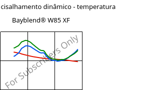 Módulo de cisalhamento dinâmico - temperatura , Bayblend® W85 XF, (PC+ASA), Covestro