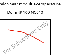Dynamic Shear modulus-temperature , Delrin® 100 NC010, POM, DuPont