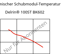Dynamischer Schubmodul-Temperatur , Delrin® 100ST BK602, POM, DuPont