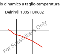 Modulo dinamico a taglio-temperatura , Delrin® 100ST BK602, POM, DuPont