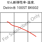  せん断弾性率-温度. , Delrin® 100ST BK602, POM, DuPont