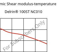 Dynamic Shear modulus-temperature , Delrin® 100ST NC010, POM, DuPont
