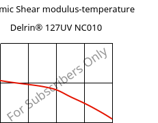 Dynamic Shear modulus-temperature , Delrin® 127UV NC010, POM, DuPont