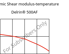 Dynamic Shear modulus-temperature , Delrin® 500AF, (POM+PTFE)-Z20, DuPont