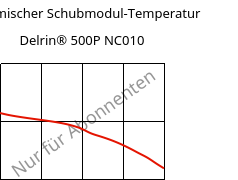 Dynamischer Schubmodul-Temperatur , Delrin® 500P NC010, POM, DuPont