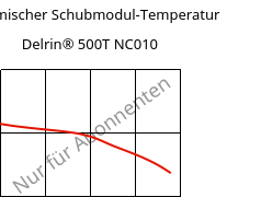 Dynamischer Schubmodul-Temperatur , Delrin® 500T NC010, POM, DuPont