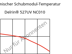 Dynamischer Schubmodul-Temperatur , Delrin® 527UV NC010, POM, DuPont