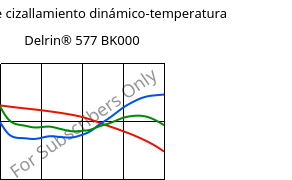 Módulo de cizallamiento dinámico-temperatura , Delrin® 577 BK000, POM-GF20, DuPont