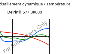 Module de cisaillement dynamique / Température , Delrin® 577 BK000, POM-GF20, DuPont