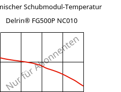 Dynamischer Schubmodul-Temperatur , Delrin® FG500P NC010, POM, DuPont