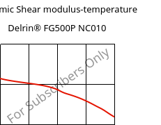Dynamic Shear modulus-temperature , Delrin® FG500P NC010, POM, DuPont