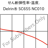  せん断弾性率-温度. , Delrin® SC655 NC010, POM, DuPont