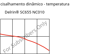 Módulo de cisalhamento dinâmico - temperatura , Delrin® SC655 NC010, POM, DuPont