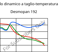 Modulo dinamico a taglio-temperatura , Desmopan 192, TPU, Covestro