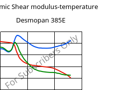 Dynamic Shear modulus-temperature , Desmopan 385E, TPU, Covestro
