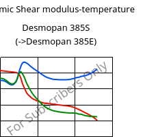 Dynamic Shear modulus-temperature , Desmopan 385S, TPU, Covestro