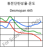 동전단탄성율-온도 , Desmopan 445, TPU, Covestro