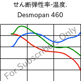  せん断弾性率-温度. , Desmopan 460, TPU, Covestro