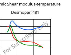Dynamic Shear modulus-temperature , Desmopan 481, TPU, Covestro