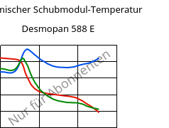 Dynamischer Schubmodul-Temperatur , Desmopan 588 E, TPU, Covestro