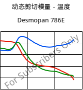动态剪切模量－温度 , Desmopan 786E, TPU, Covestro