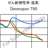  せん断弾性率-温度. , Desmopan 790, TPU, Covestro