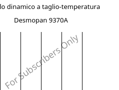 Modulo dinamico a taglio-temperatura , Desmopan 9370A, TPU, Covestro