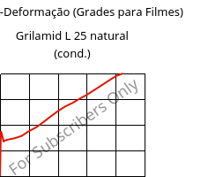 Tensão-Deformação (Grades para Filmes) , Grilamid L 25 natural (cond.), PA12, EMS-GRIVORY