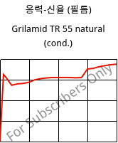 응력-신율 (필름) , Grilamid TR 55 natural (응축), PA12/MACMI, EMS-GRIVORY