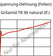 Spannung-Dehnung (Folien) , Grilamid TR 90 natural (feucht), PAMACM12, EMS-GRIVORY
