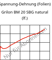 Spannung-Dehnung (Folien) , Grilon BM 20 SBG natural (feucht), PA*, EMS-GRIVORY