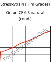 Stress-Strain (Film Grades) , Grilon CF 6 S natural (cond.), PA612, EMS-GRIVORY