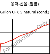 응력-신율 (필름) , Grilon CF 6 S natural (응축), PA612, EMS-GRIVORY