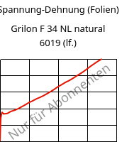 Spannung-Dehnung (Folien) , Grilon F 34 NL natural 6019 (feucht), PA6, EMS-GRIVORY