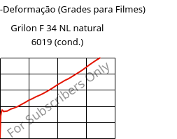 Tensão-Deformação (Grades para Filmes) , Grilon F 34 NL natural 6019 (cond.), PA6, EMS-GRIVORY