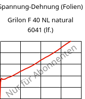 Spannung-Dehnung (Folien) , Grilon F 40 NL natural 6041 (feucht), PA6, EMS-GRIVORY
