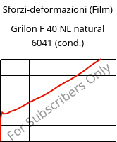 Sforzi-deformazioni (Film) , Grilon F 40 NL natural 6041 (cond.), PA6, EMS-GRIVORY