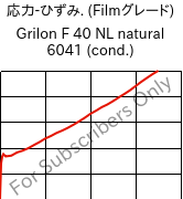  応力-ひずみ. (Filmグレード) , Grilon F 40 NL natural 6041 (調湿), PA6, EMS-GRIVORY