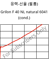 응력-신율 (필름) , Grilon F 40 NL natural 6041 (응축), PA6, EMS-GRIVORY