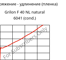 Напряжение - удлинение (пленка) , Grilon F 40 NL natural 6041 (усл.), PA6, EMS-GRIVORY