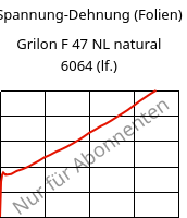 Spannung-Dehnung (Folien) , Grilon F 47 NL natural 6064 (feucht), PA6, EMS-GRIVORY