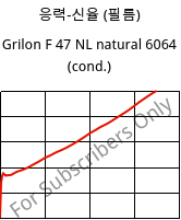 응력-신율 (필름) , Grilon F 47 NL natural 6064 (응축), PA6, EMS-GRIVORY